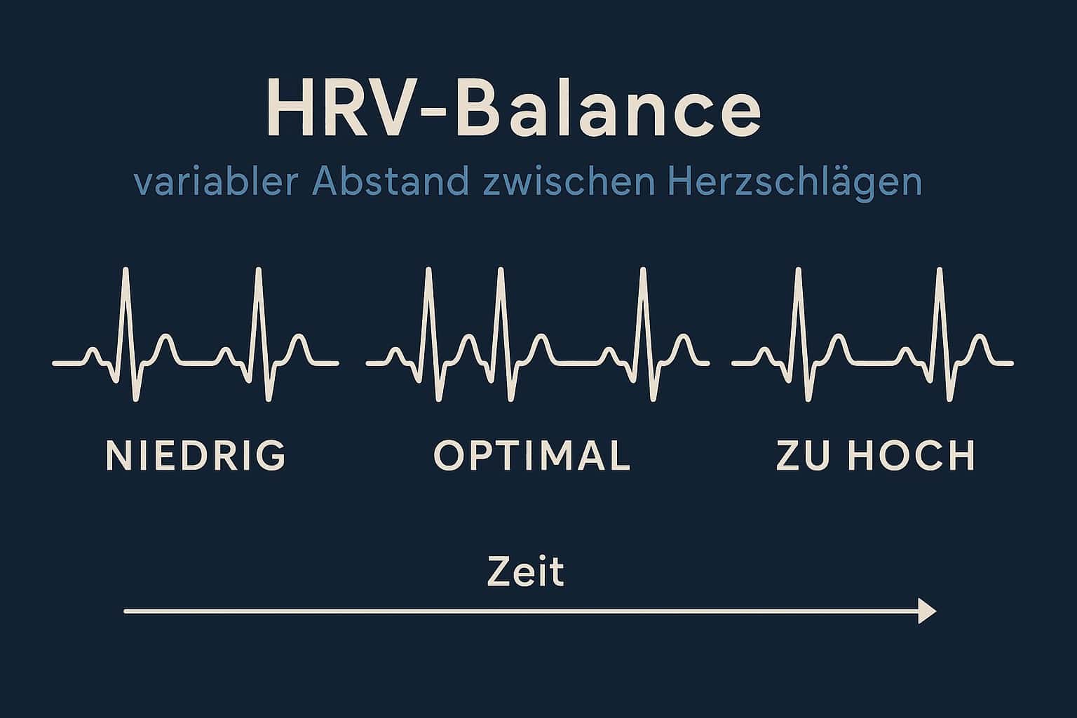 HRV HRV Balance